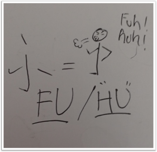 Mnemonic hiragana ふ (fu)
