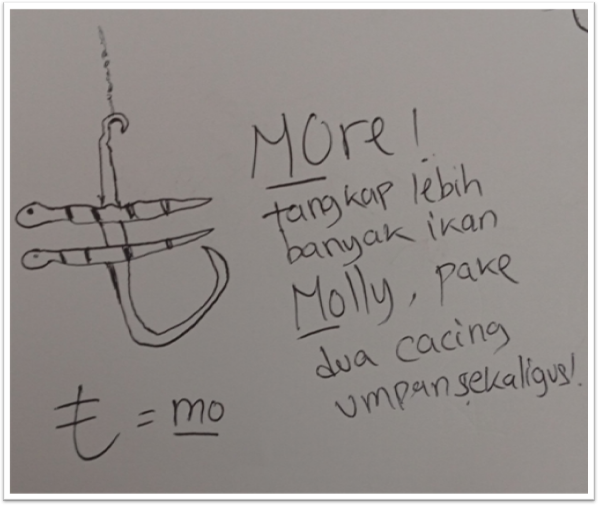 Mnemonic hiragana も (mo)