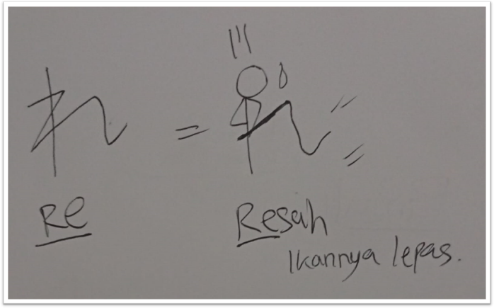 Mnemonic hiragana れ (re)