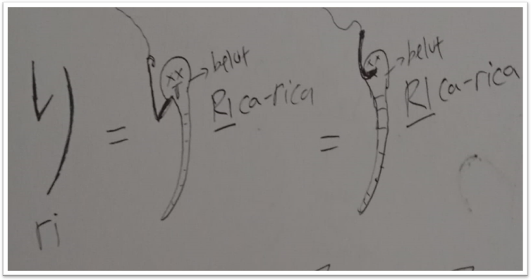 Mnemonic hiragana り (ri)