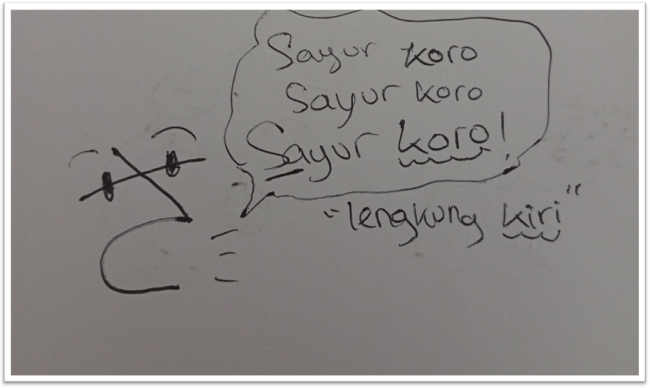 Mnemonic hiragana さ (sa)