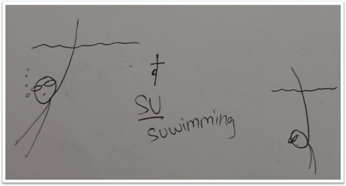 Mnemonic hiragana す (su)