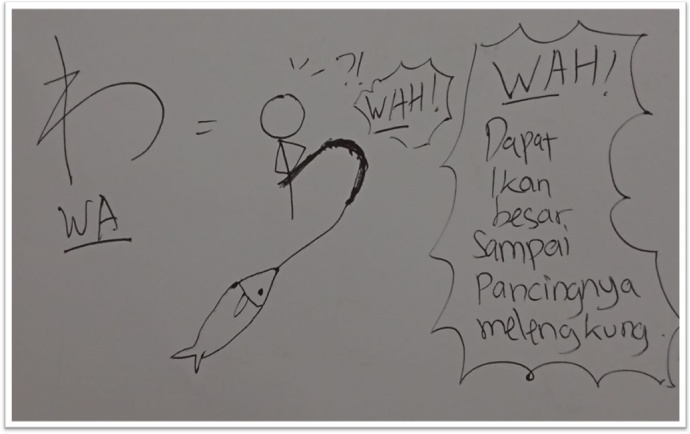 Mnemonic hiragana わ (wa)