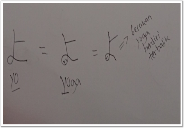 Mnemonic hiragana よ (yo)