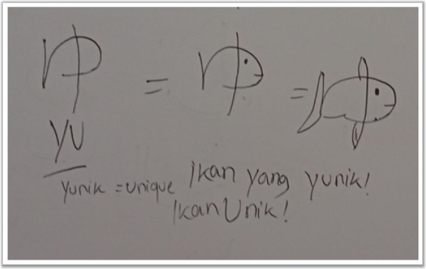 Mnemonic hiragana ゆ (yu)