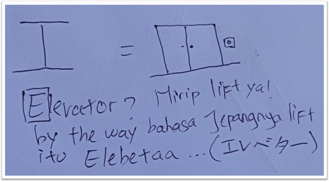 Mnemonic katakana エ (e)