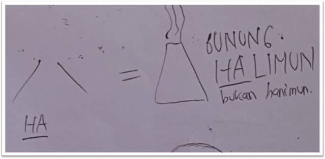 Mnemonic katakana ハ (ha)