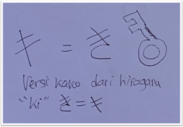Mnemonic katakana キ (ki)
