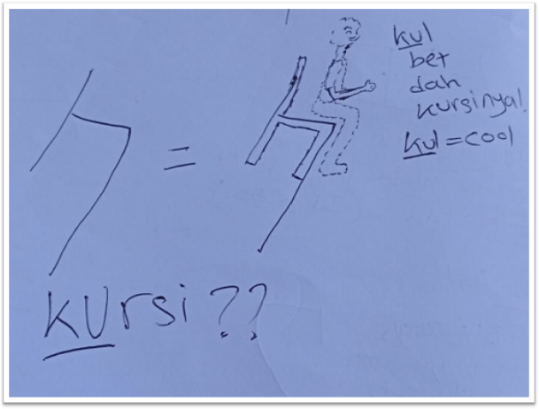 Mnemonic katakana ク (ku)