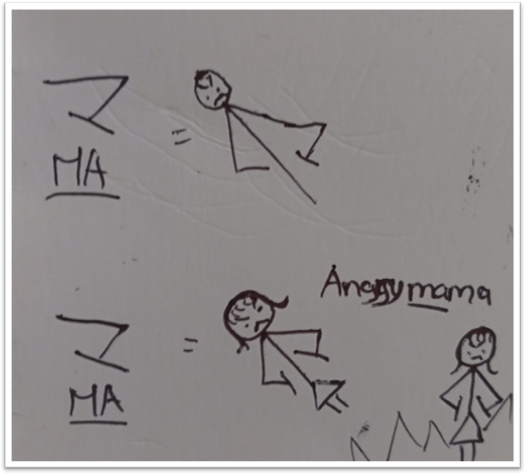 Mnemonic katakana マ (ma)