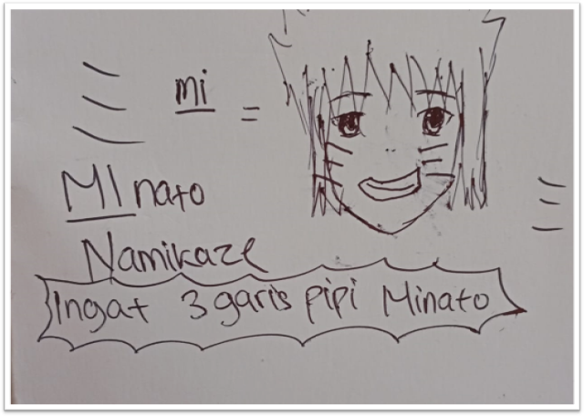 Mnemonic katakana ミ (mi)