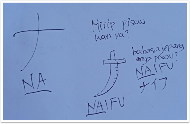 Mnemonic katakana ナ (na)