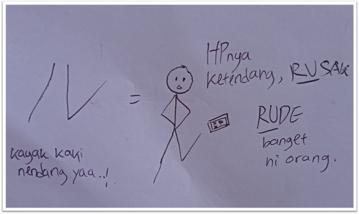 Mnemonic katakana ル (ru)