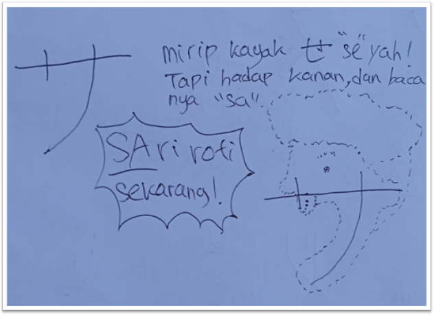 Mnemonic katakana サ (sa)