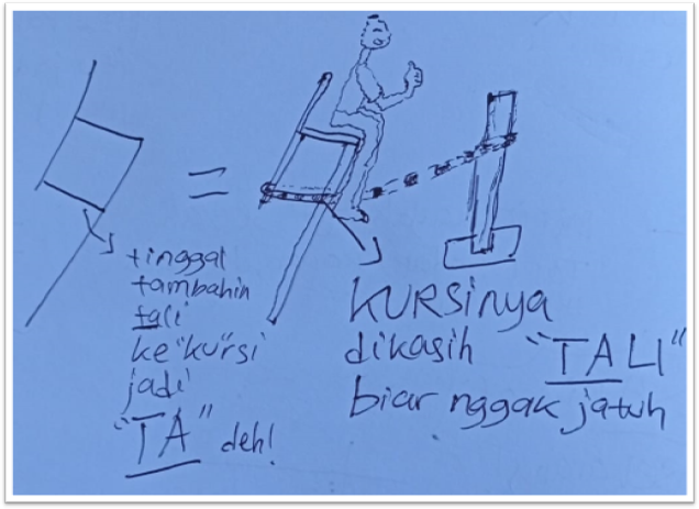 Mnemonic katakana タ (ta)