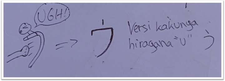 Mnemonic katakana ウ (u)